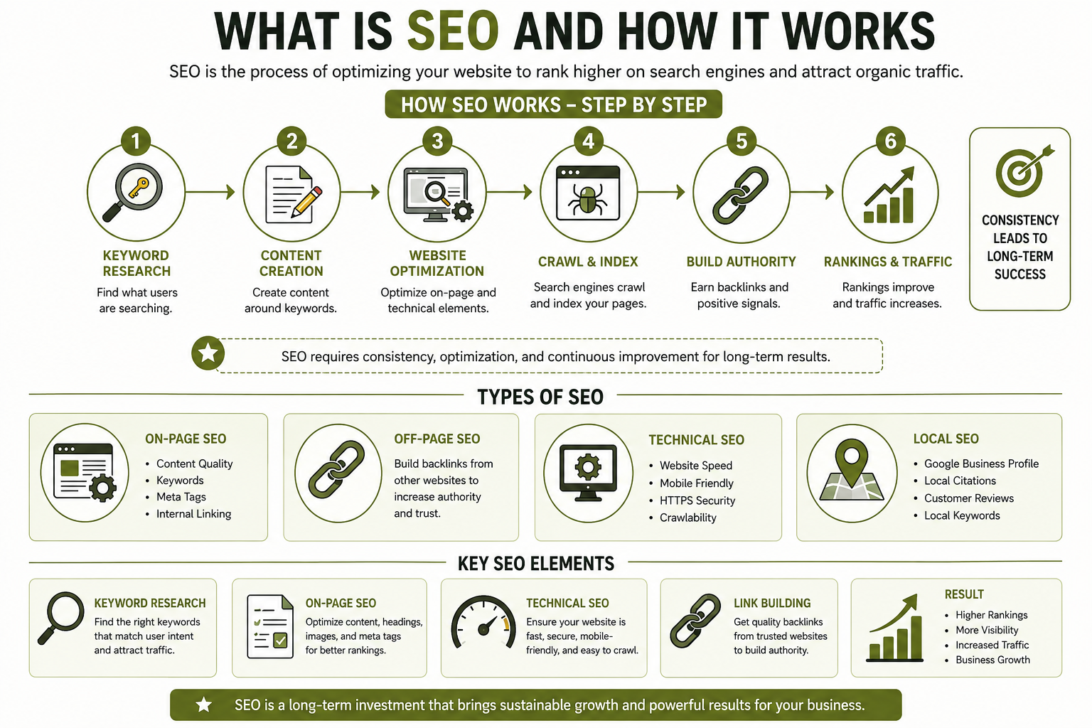 SEO vs Google Ads comparison